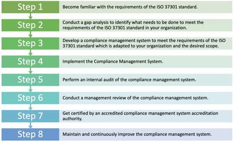 text compliance management system